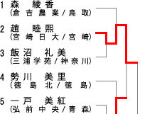 q57kg