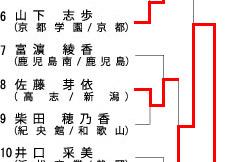 q57kg