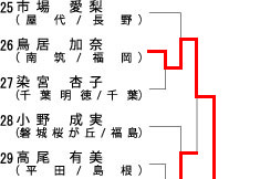 q57kg