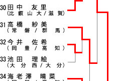 q57kg