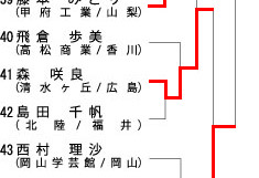 q57kg