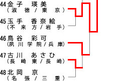 q57kg