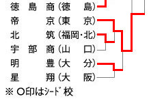 qAp[g