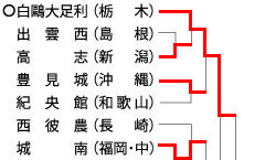 qGp[g