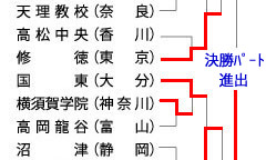 qGp[g