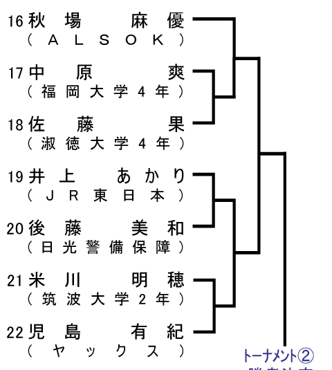 組み合わせ2