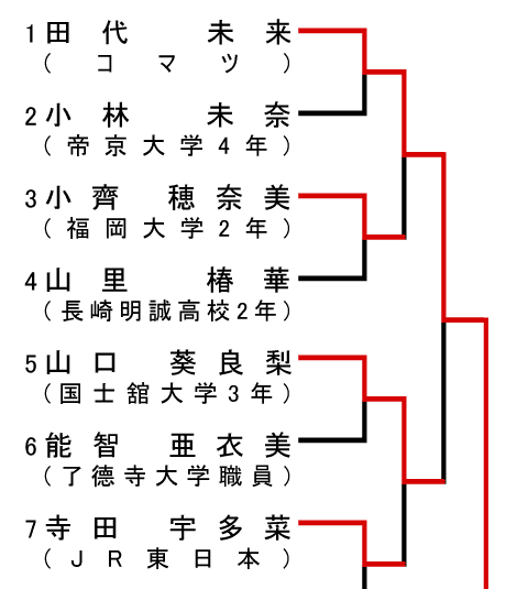 組み合わせ1