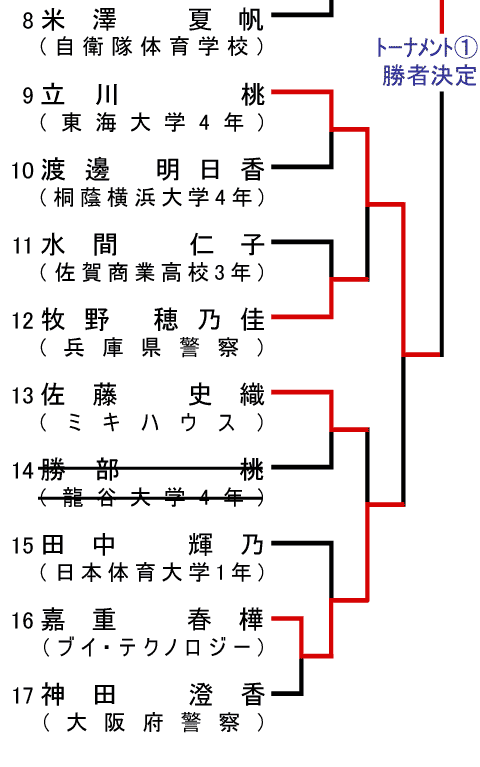 組み合わせ1