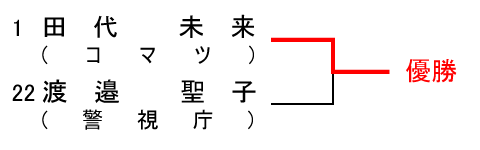 組み合わせ4