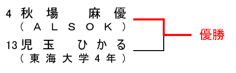組み合わせ4