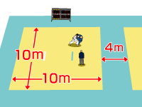 ������̑傫��